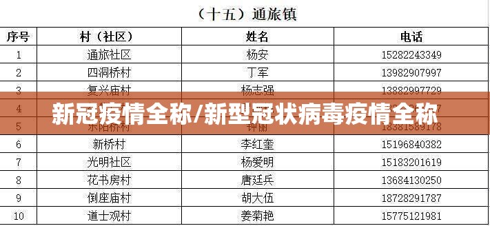 新冠疫情全称/新型冠状病毒疫情全称 新冠疫情全称/新型冠状病毒疫情全称