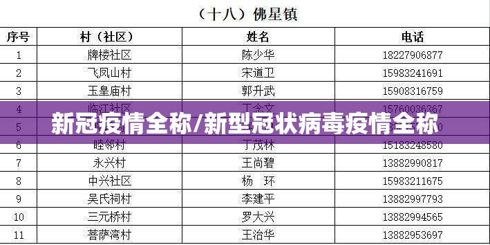 新冠疫情全称/新型冠状病毒疫情全称 新冠疫情全称/新型冠状病毒疫情全称