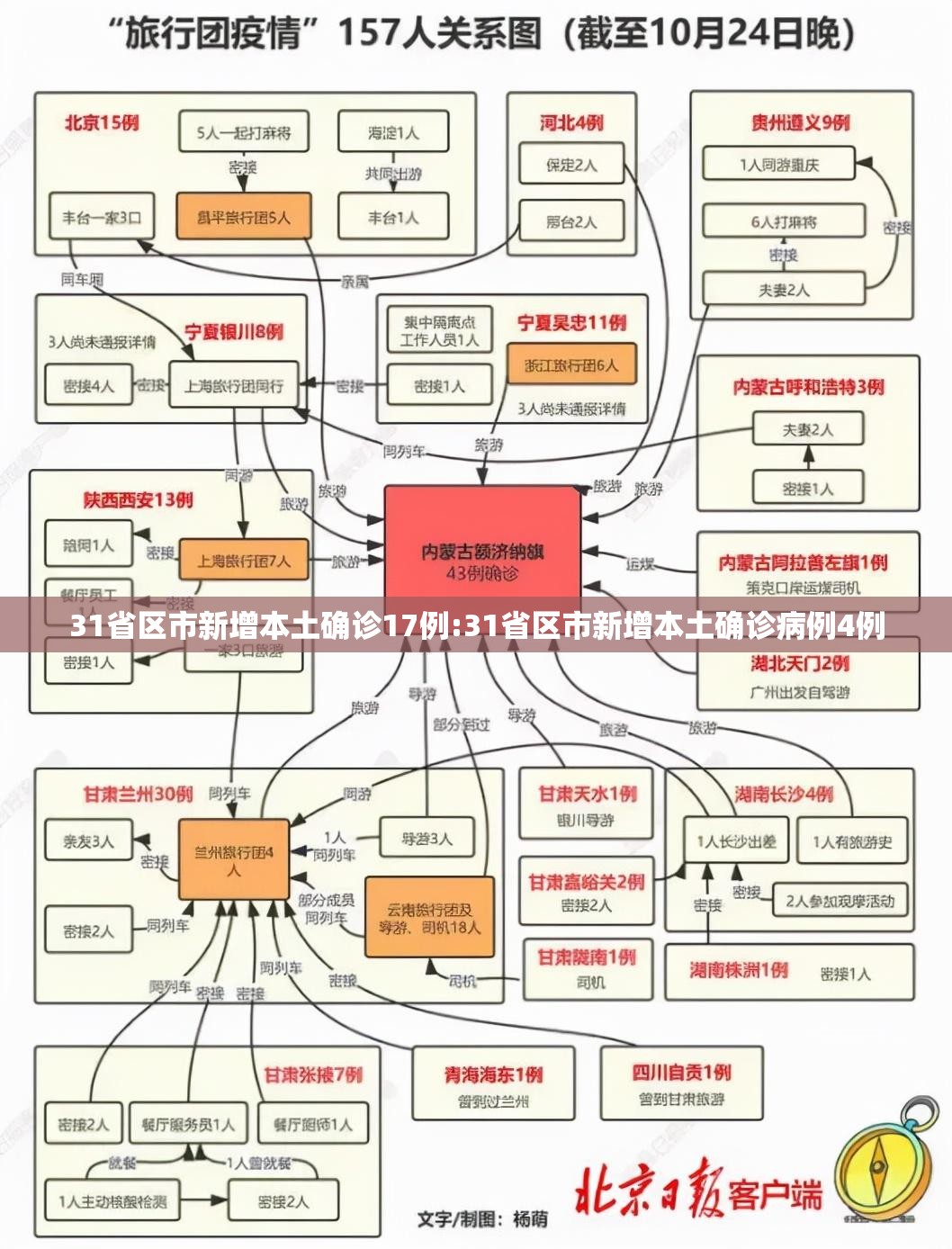 31省区市新增本土确诊17例:31省区市新增本土确诊病例4例