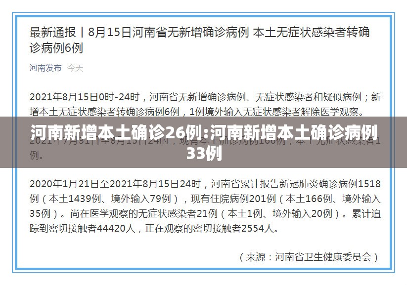 河南新增本土确诊26例:河南新增本土确诊病例33例 河南新增本土确诊26例:河南新增本土确诊病例33例