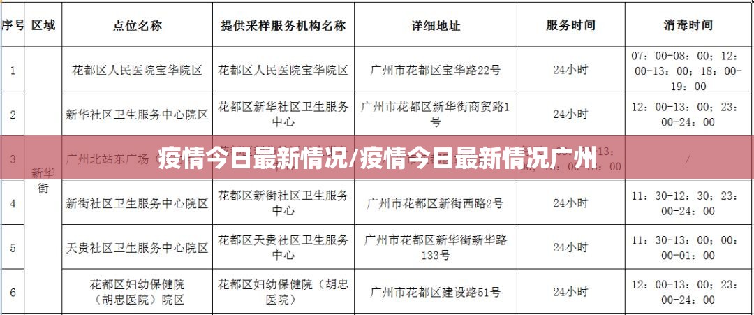 疫情今日最新情况/疫情今日最新情况广州 疫情今日最新情况/疫情今日最新情况广州