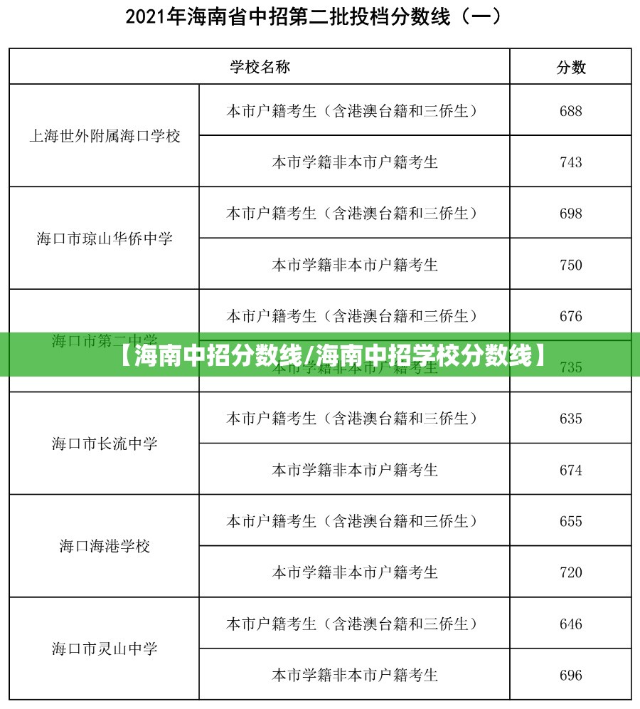 【海南中招分数线/海南中招学校分数线】
