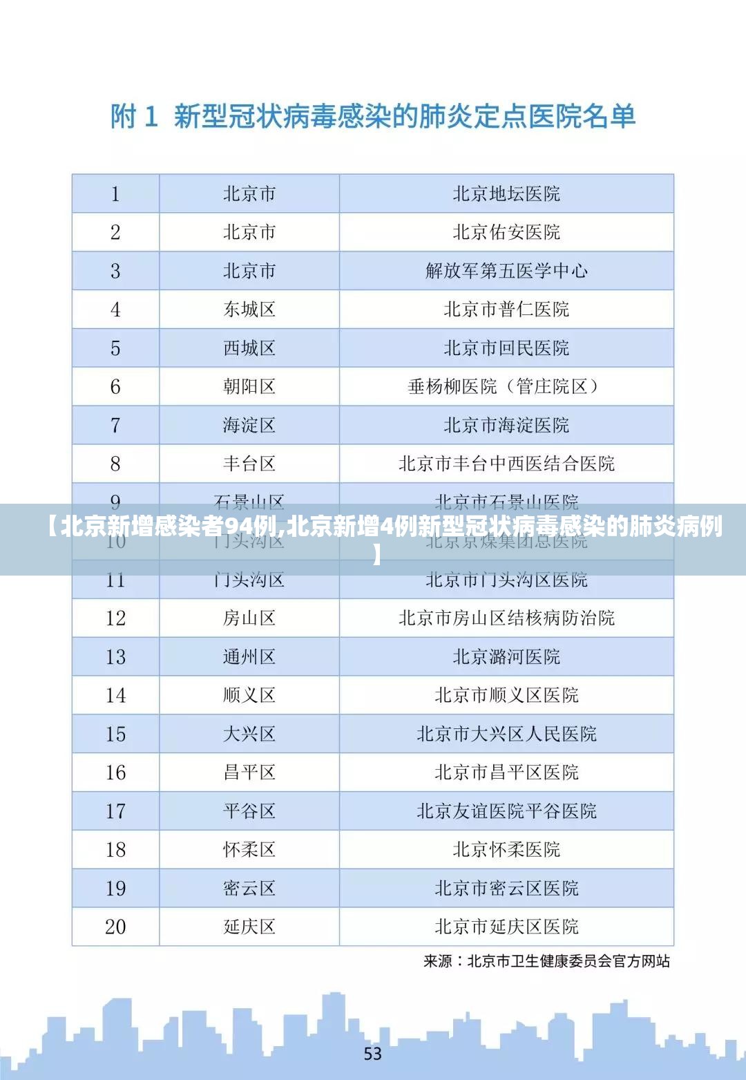 【北京新增感染者94例,北京新增4例新型冠状病毒感染的肺炎病例】 【北京新增感染者94例,北京新增4例新型冠状病毒感染的肺炎病例】