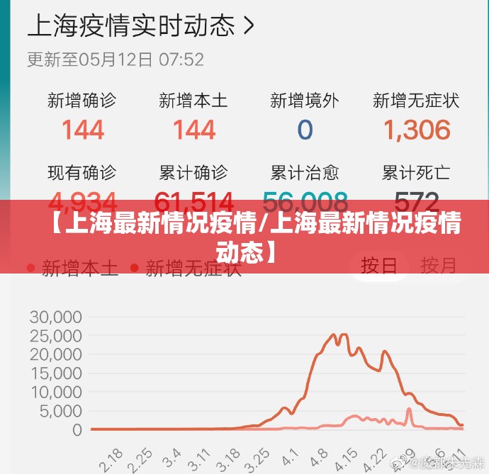 【上海最新情况疫情/上海最新情况疫情动态】