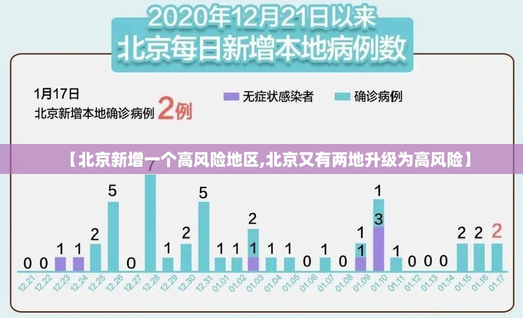 【北京新增一个高风险地区,北京又有两地升级为高风险】