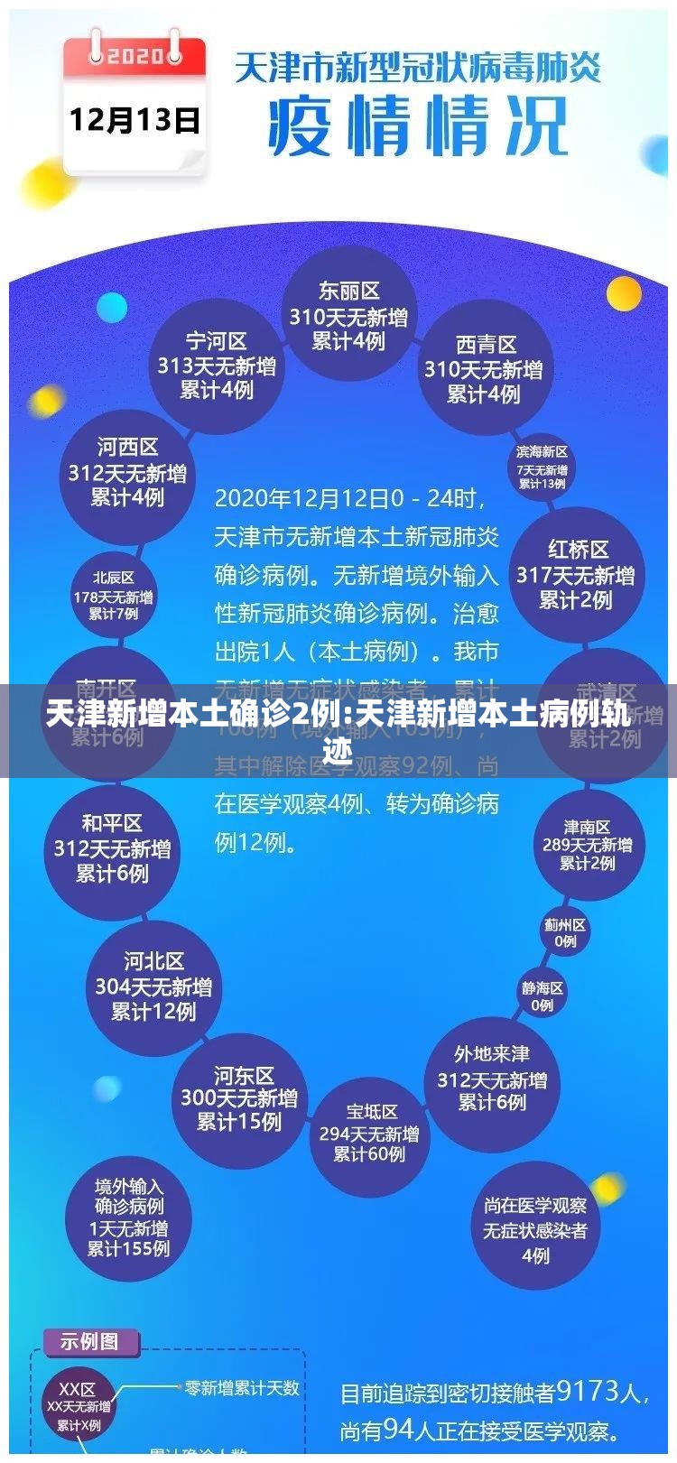 天津新增本土确诊2例:天津新增本土病例轨迹