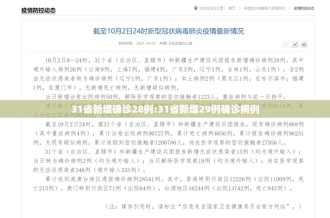 31省新增确诊28例:31省新增29例确诊病例