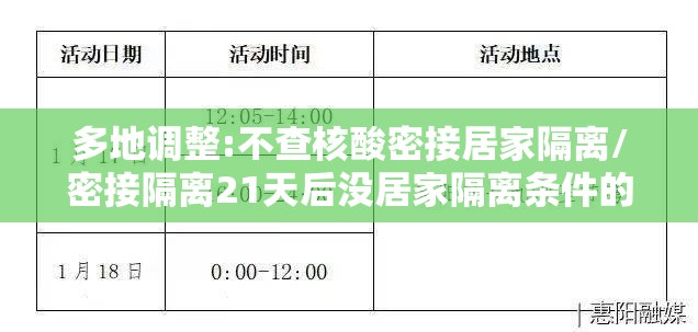 多地调整:不查核酸密接居家隔离/密接隔离21天后没居家隔离条件的咋解决