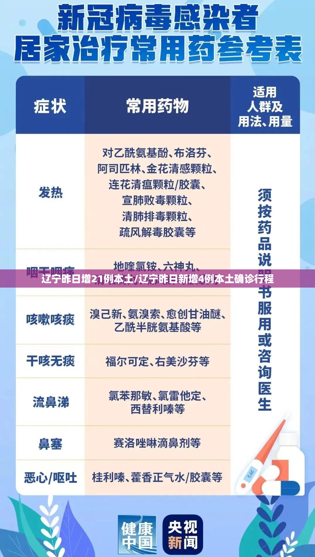 辽宁昨日增21例本土/辽宁昨日新增4例本土确诊行程 辽宁昨日增21例本土/辽宁昨日新增4例本土确诊行程