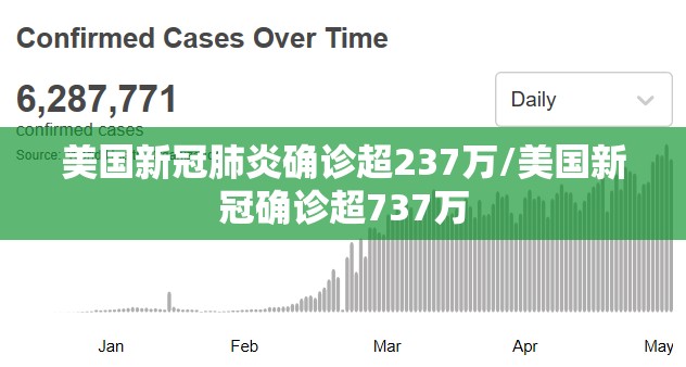 美国新冠肺炎确诊超237万/美国新冠确诊超737万