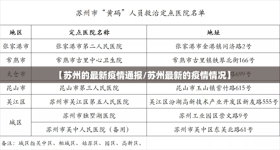 【苏州的最新疫情通报/苏州最新的疫情情况】 【苏州的最新疫情通报/苏州最新的疫情情况】