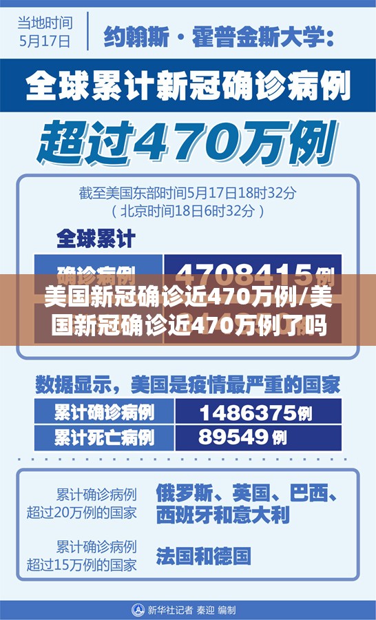 美国新冠确诊近470万例/美国新冠确诊近470万例了吗 美国新冠确诊近470万例/美国新冠确诊近470万例了吗