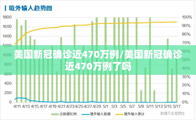 美国新冠确诊近470万例/美国新冠确诊近470万例了吗 美国新冠确诊近470万例/美国新冠确诊近470万例了吗