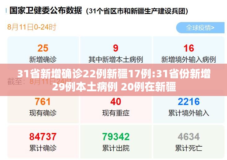 31省新增确诊22例新疆17例:31省份新增29例本土病例 20例在新疆