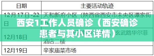 西安1工作人员确诊(西安确诊患者与其小区详情) 西安1工作人员确诊(西安确诊患者与其小区详情)