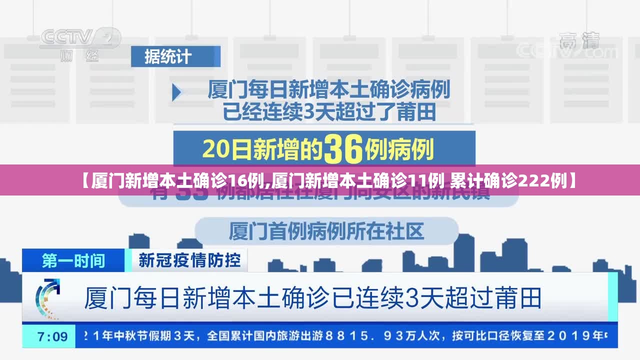 【厦门新增本土确诊16例,厦门新增本土确诊11例 累计确诊222例】