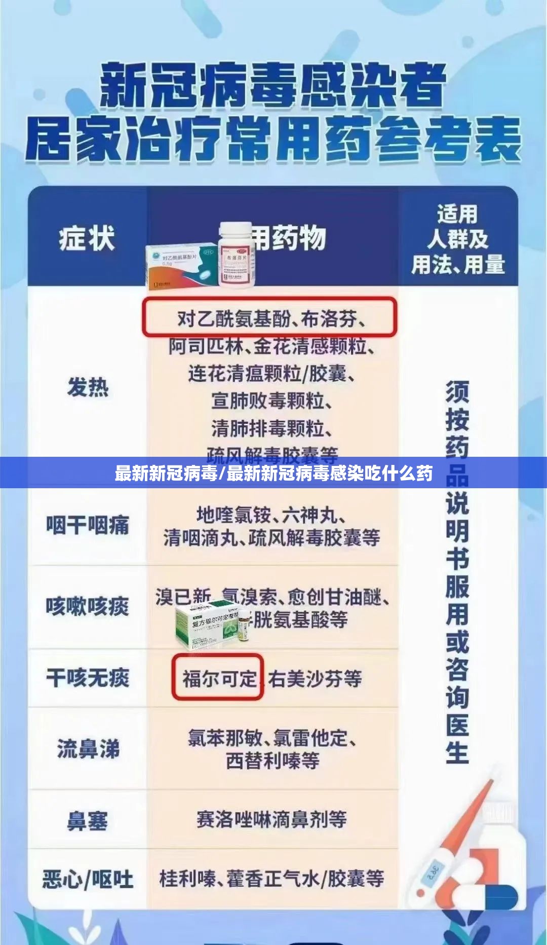 最新新冠病毒/最新新冠病毒感染吃什么药