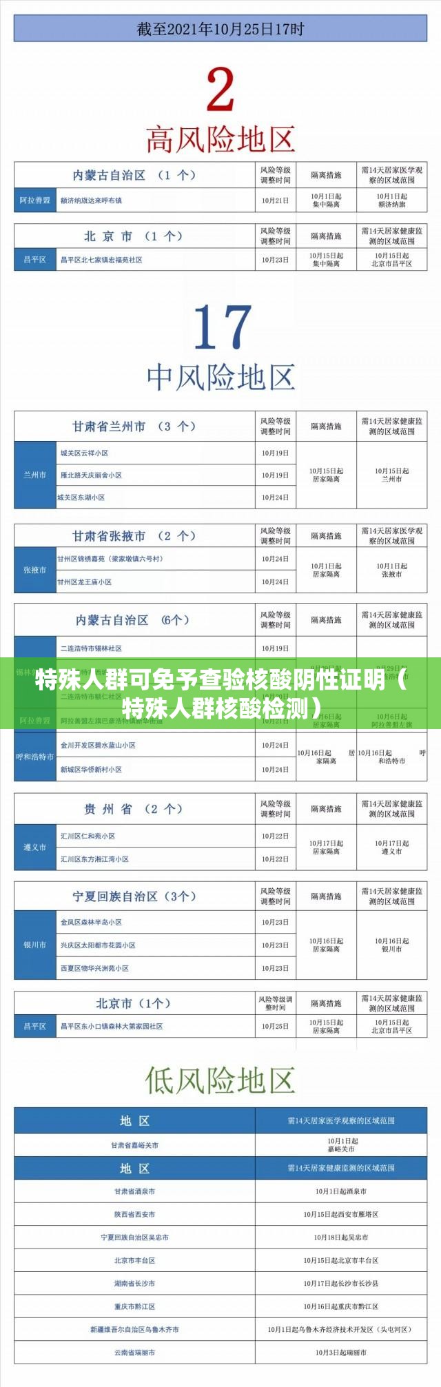 特殊人群可免予查验核酸阴性证明（特殊人群核酸检测）