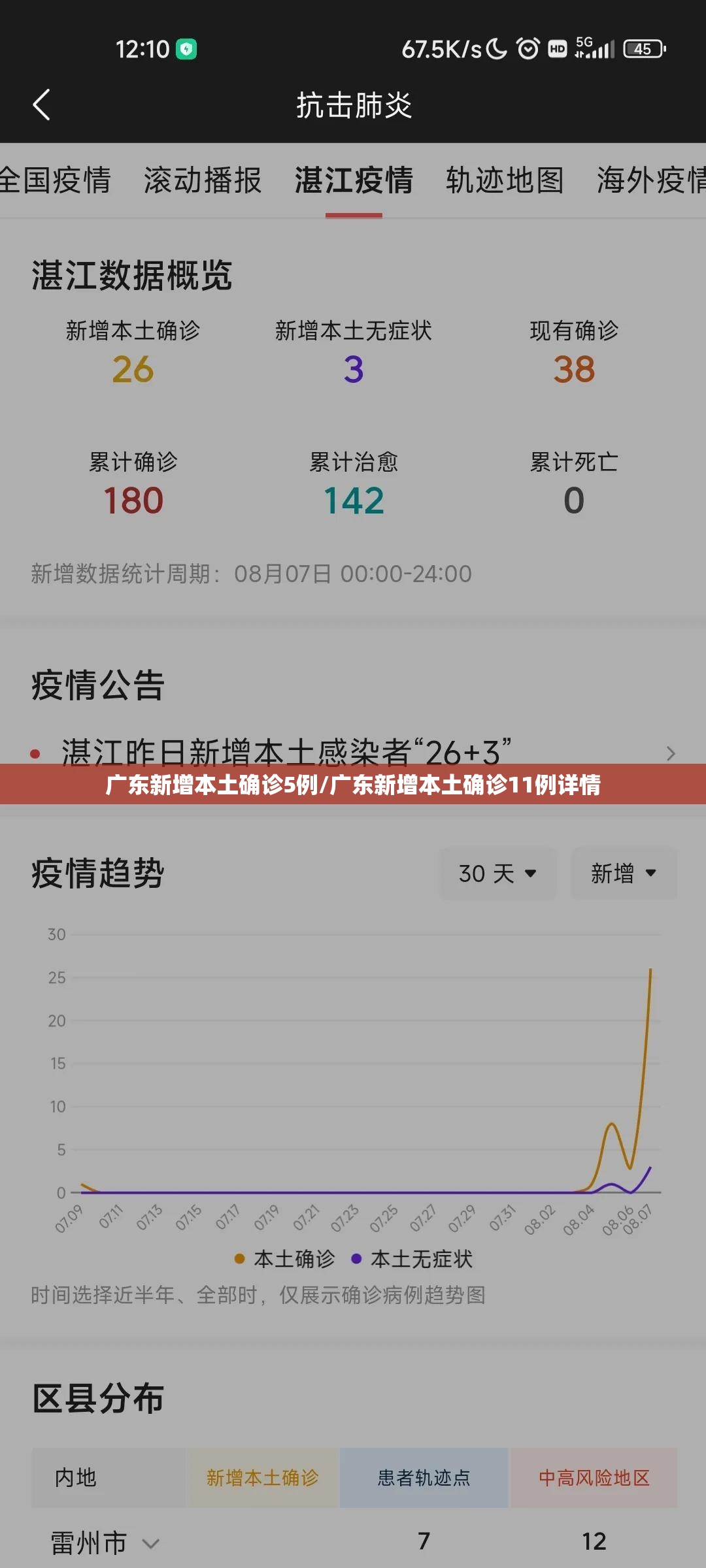 广东新增本土确诊5例/广东新增本土确诊11例详情
