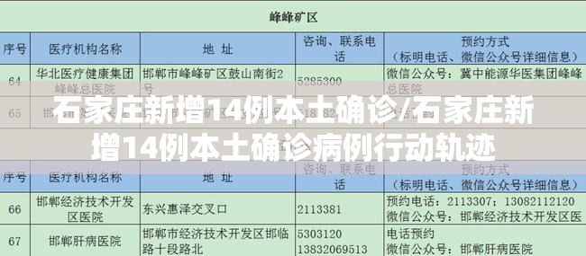 石家庄新增14例本土确诊/石家庄新增14例本土确诊病例行动轨迹