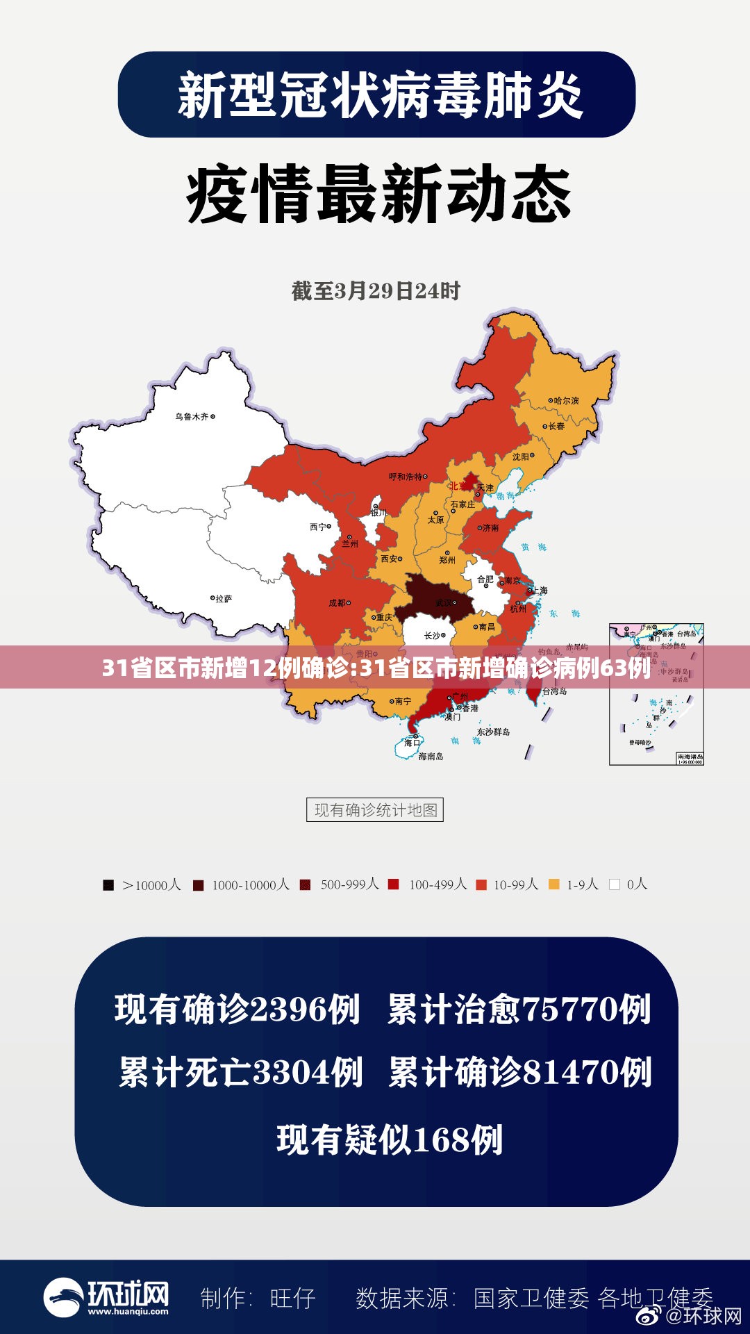 31省区市新增12例确诊:31省区市新增确诊病例63例