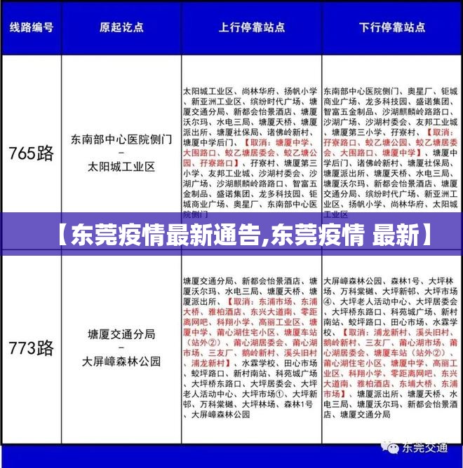 【东莞疫情最新通告,东莞疫情 最新】 【东莞疫情最新通告,东莞疫情 最新】