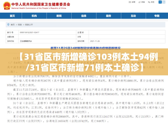【31省区市新增确诊103例本土94例/31省区市新增71例本土确诊】 【31省区市新增确诊103例本土94例/31省区市新增71例本土确诊】
