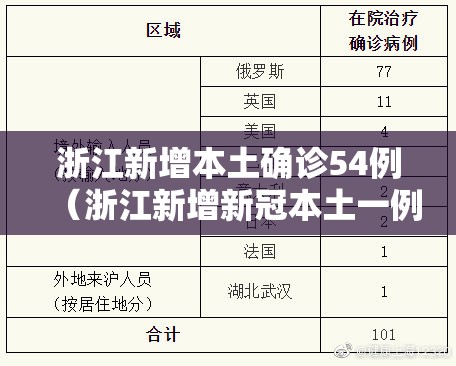 浙江新增本土确诊54例(浙江新增新冠本土一例) 浙江新增本土确诊54例(浙江新增新冠本土一例)