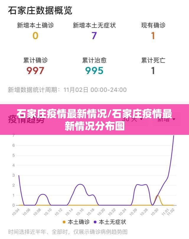 石家庄疫情最新情况/石家庄疫情最新情况分布图
