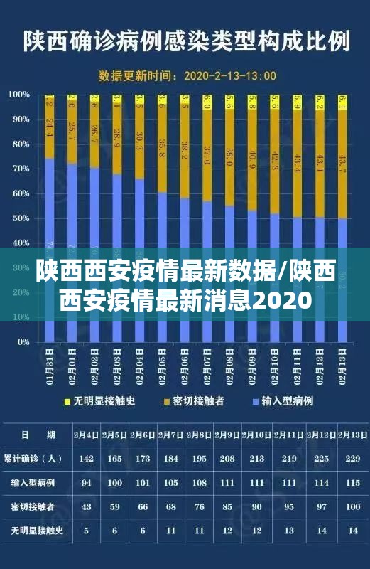 陕西西安疫情最新数据/陕西西安疫情最新消息2020 陕西西安疫情最新数据/陕西西安疫情最新消息2020