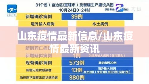 山东疫情最新信息/山东疫情最新资讯