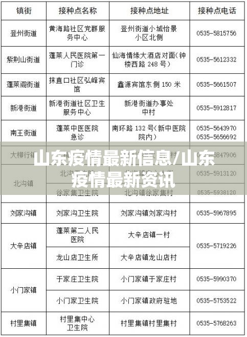 山东疫情最新信息/山东疫情最新资讯