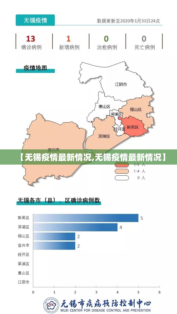 【无锡疫情最新情况,无锡疫情最新情况】