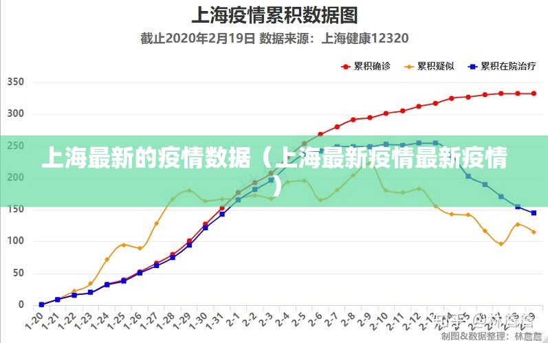 上海最新的疫情数据（上海最新疫情最新疫情）