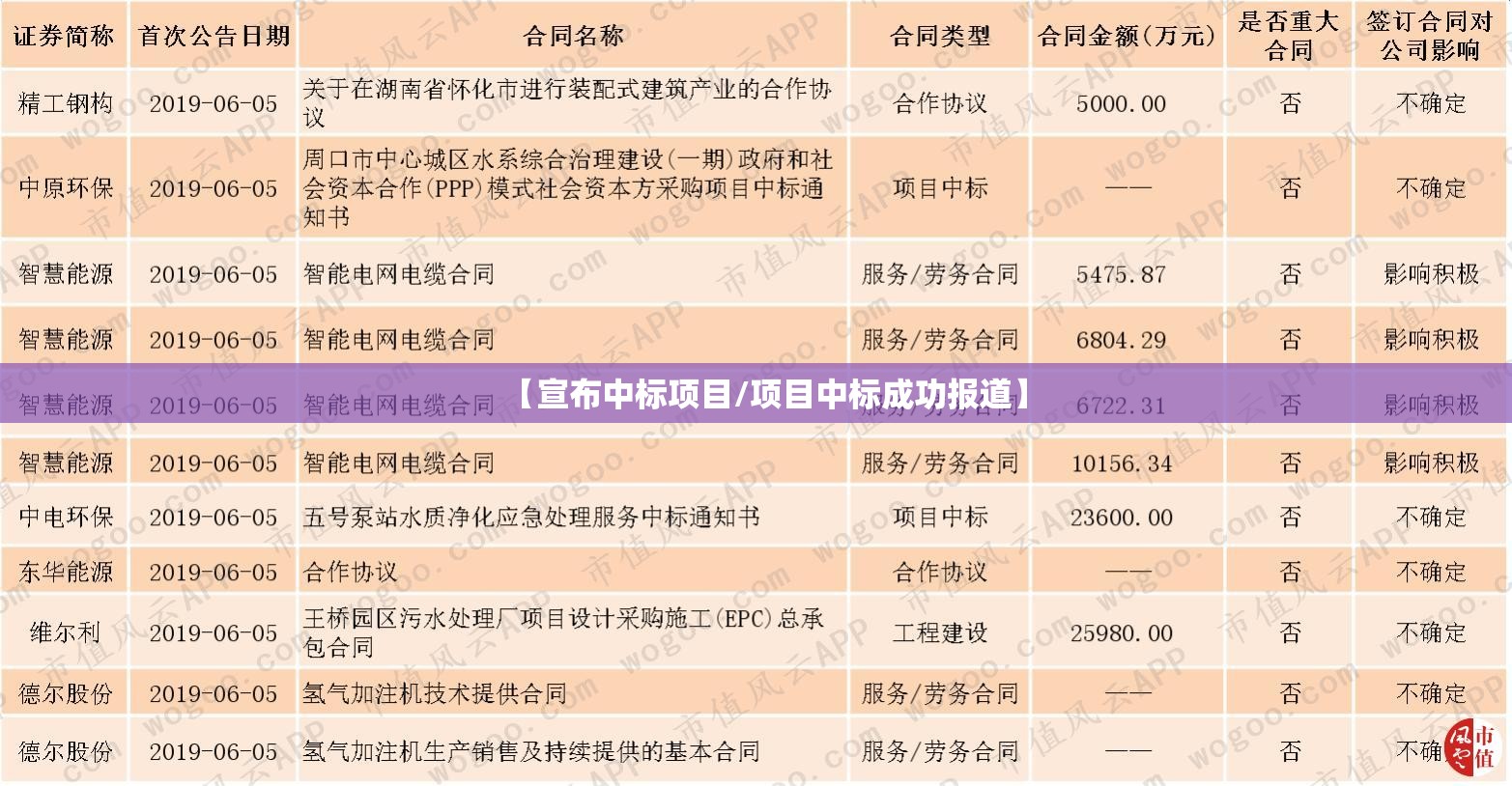 【宣布中标项目/项目中标成功报道】 【宣布中标项目/项目中标成功报道】