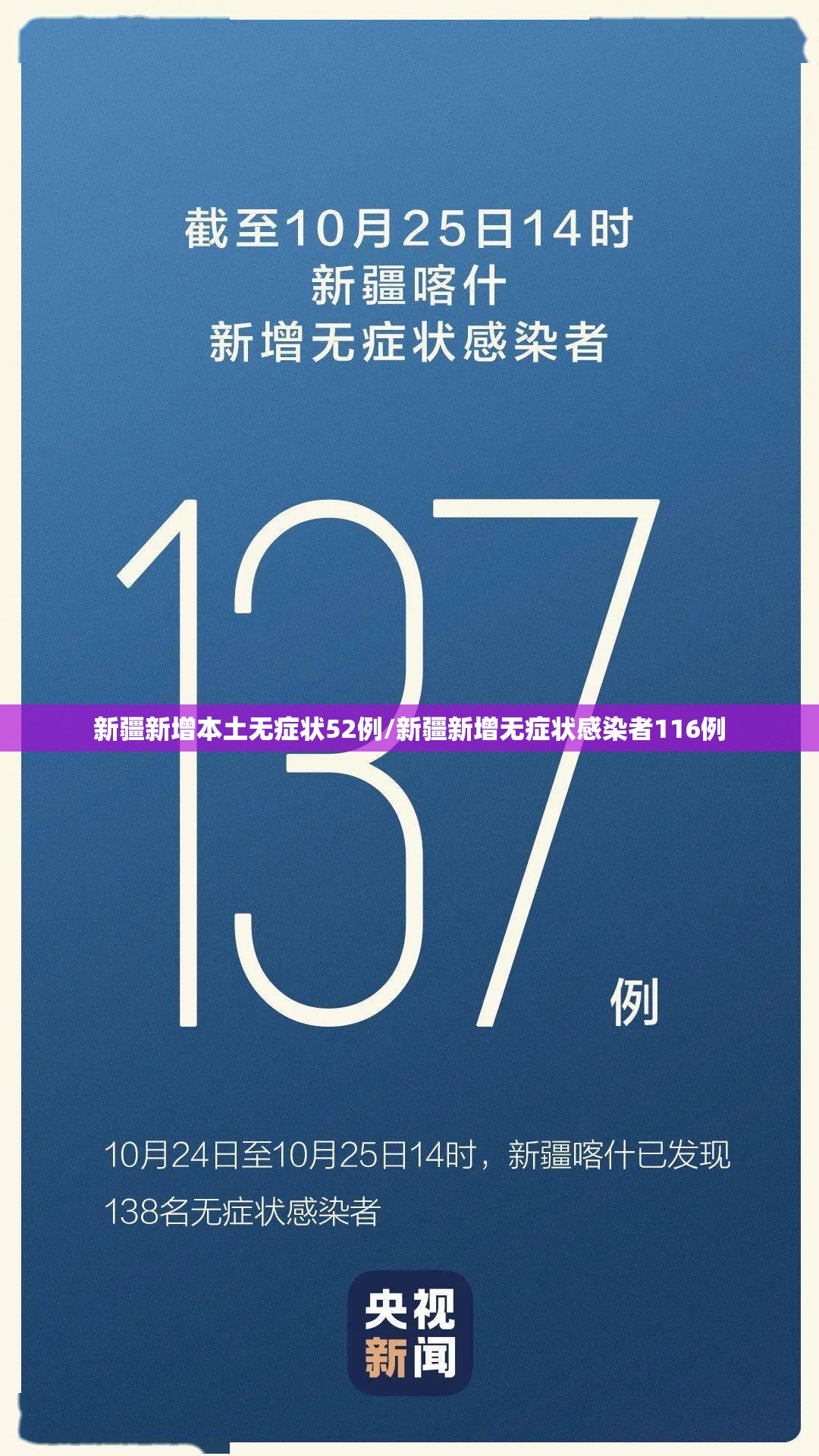 新疆新增本土无症状52例/新疆新增无症状感染者116例 新疆新增本土无症状52例/新疆新增无症状感染者116例