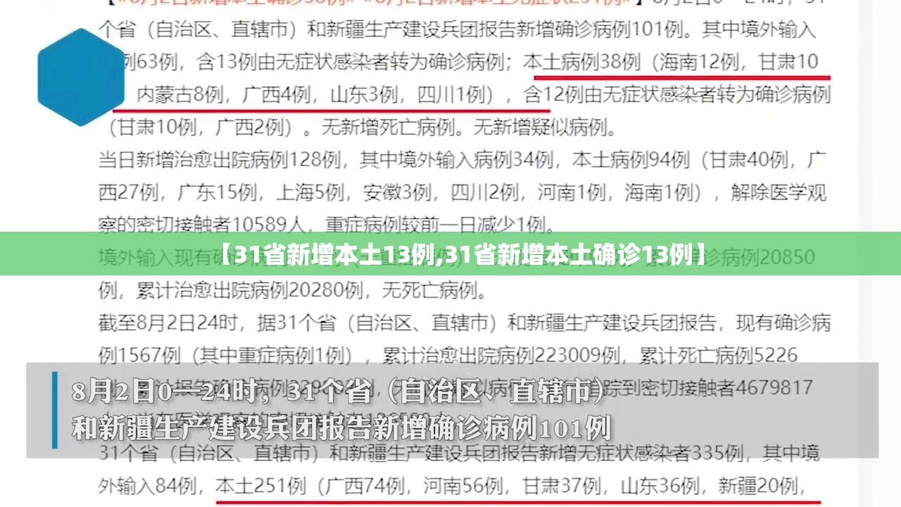 【31省新增本土13例,31省新增本土确诊13例】 【31省新增本土13例,31省新增本土确诊13例】