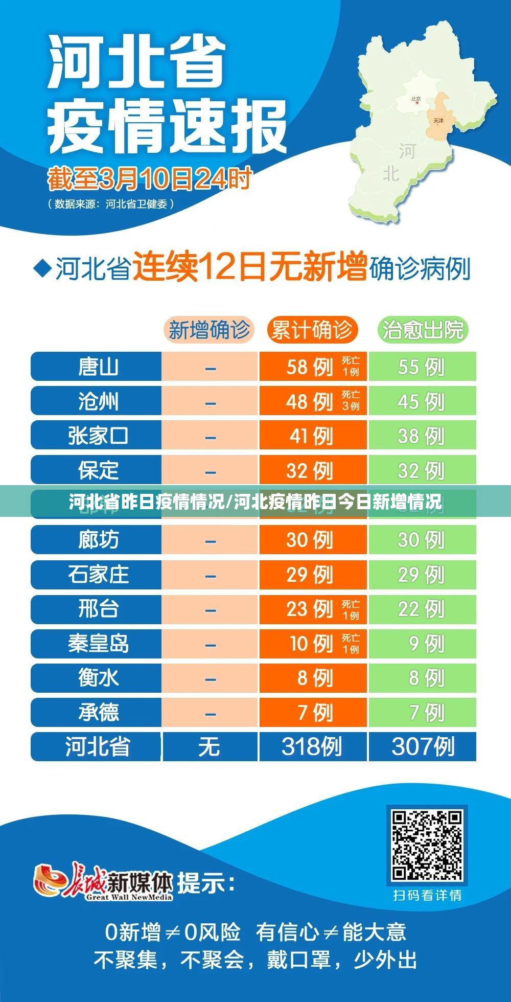 河北省昨日疫情情况/河北疫情昨日今日新增情况