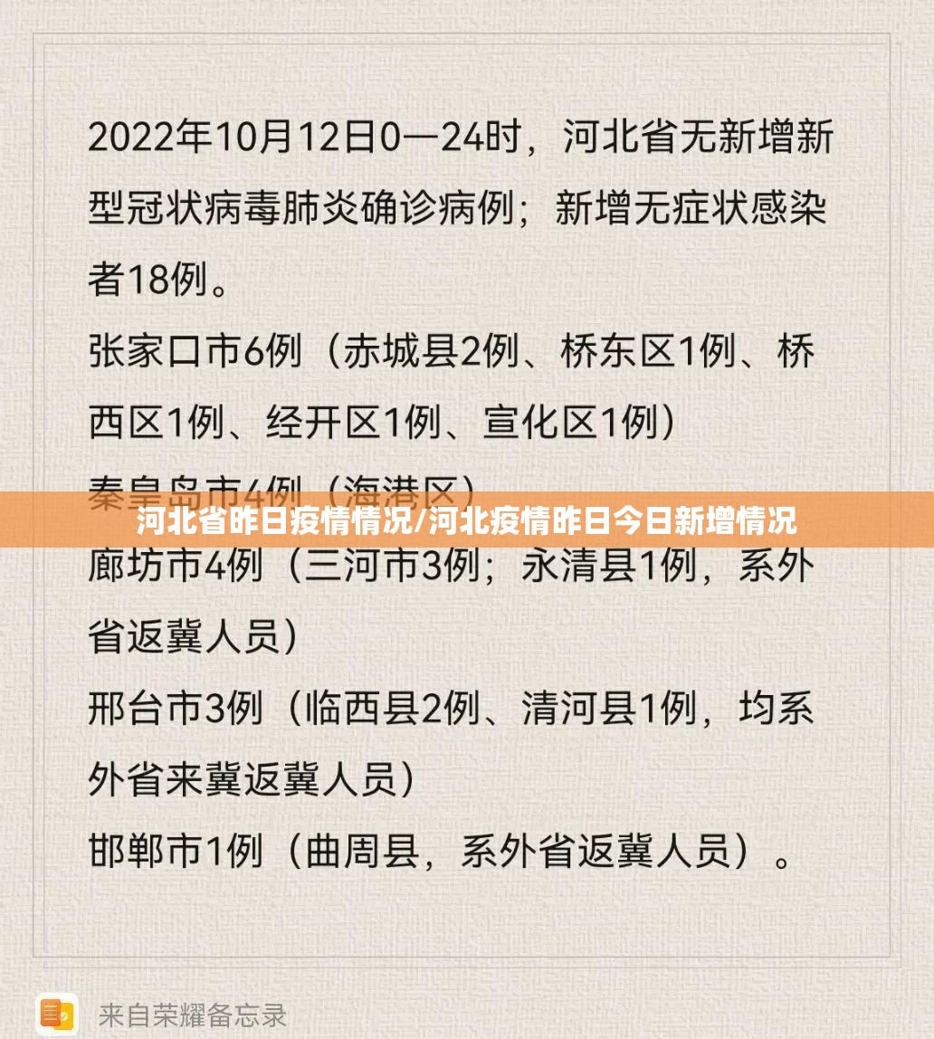 河北省昨日疫情情况/河北疫情昨日今日新增情况