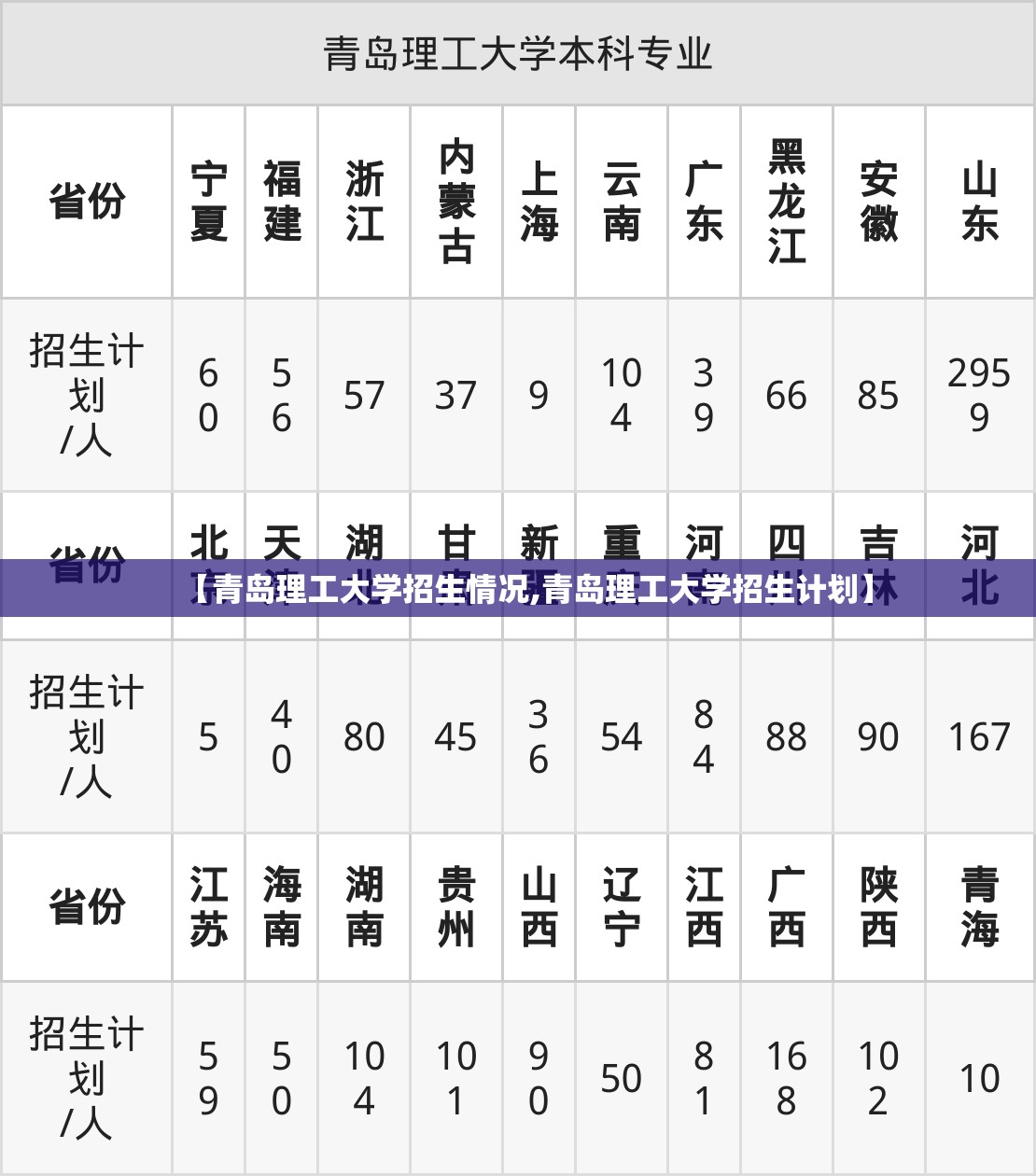 【青岛理工大学招生情况,青岛理工大学招生计划】 【青岛理工大学招生情况,青岛理工大学招生计划】