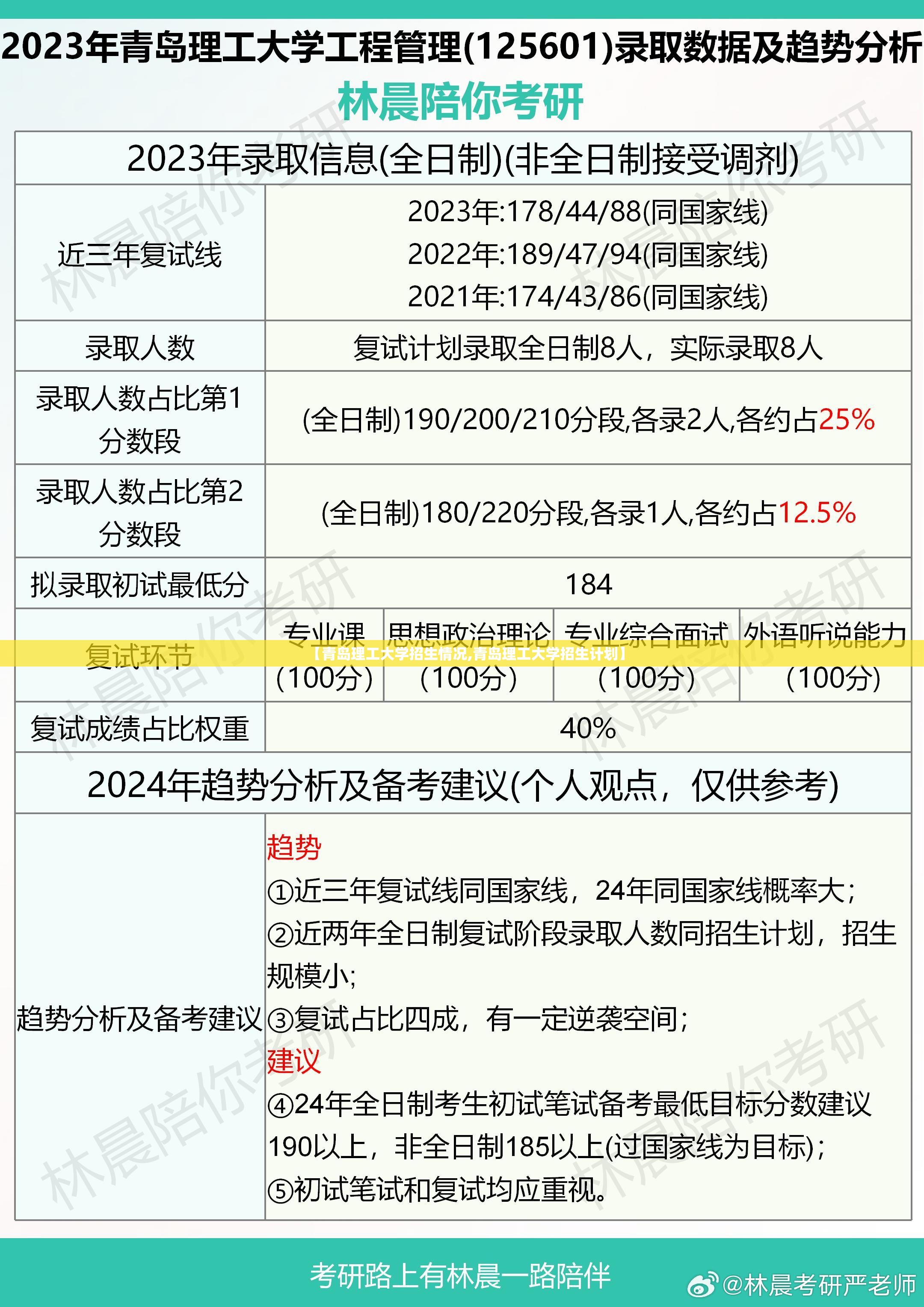 【青岛理工大学招生情况,青岛理工大学招生计划】 【青岛理工大学招生情况,青岛理工大学招生计划】