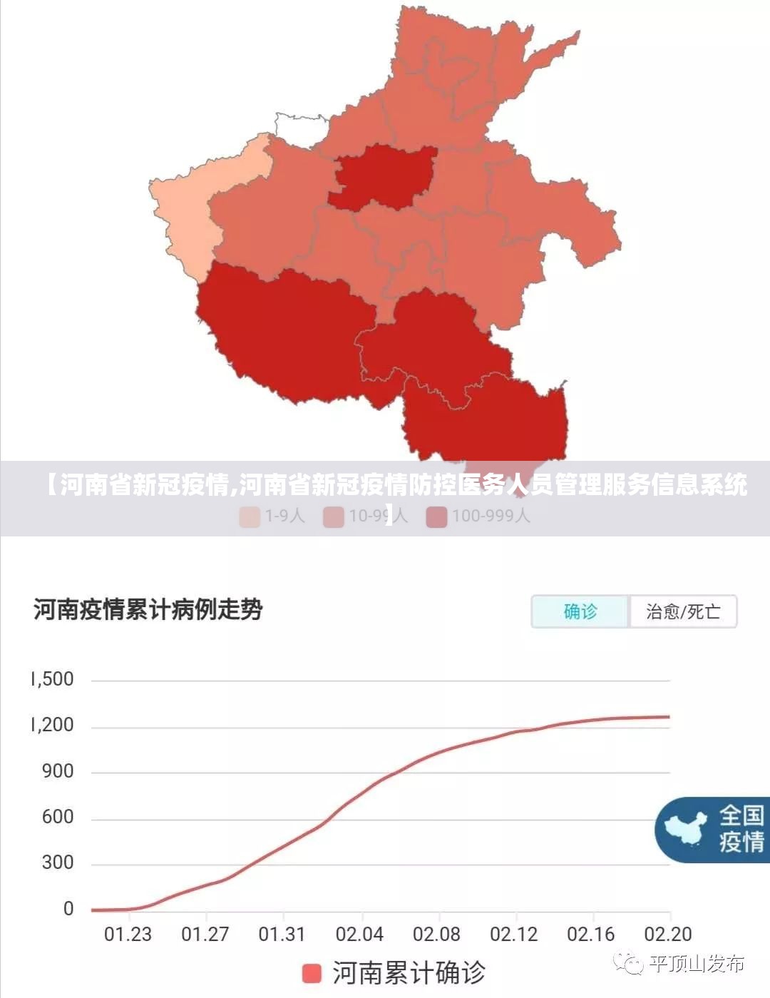 【河南省新冠疫情,河南省新冠疫情防控医务人员管理服务信息系统】 【河南省新冠疫情,河南省新冠疫情防控医务人员管理服务信息系统】