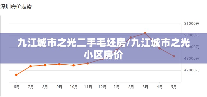九江城市之光二手毛坯房/九江城市之光小区房价 九江城市之光二手毛坯房/九江城市之光小区房价
