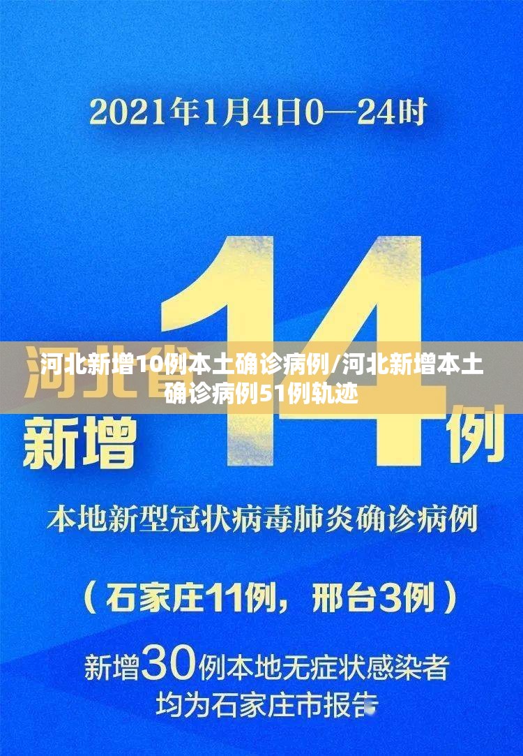 河北新增10例本土确诊病例/河北新增本土确诊病例51例轨迹 河北新增10例本土确诊病例/河北新增本土确诊病例51例轨迹