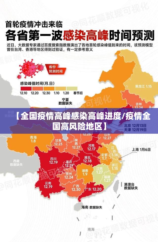【全国疫情高峰感染高峰进度/疫情全国高风险地区】