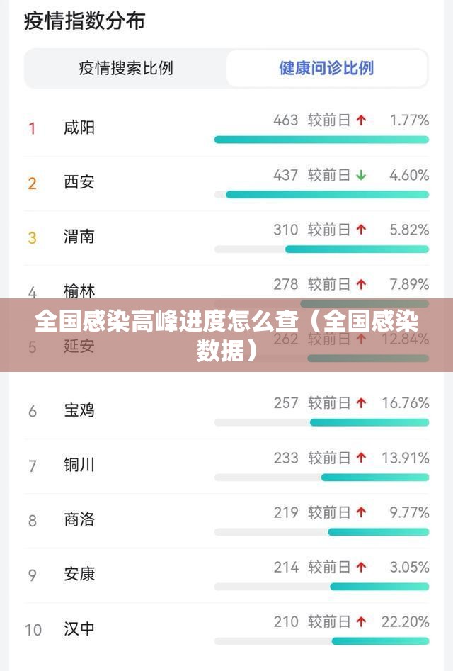 全国感染高峰进度怎么查(全国感染数据) 全国感染高峰进度怎么查(全国感染数据)
