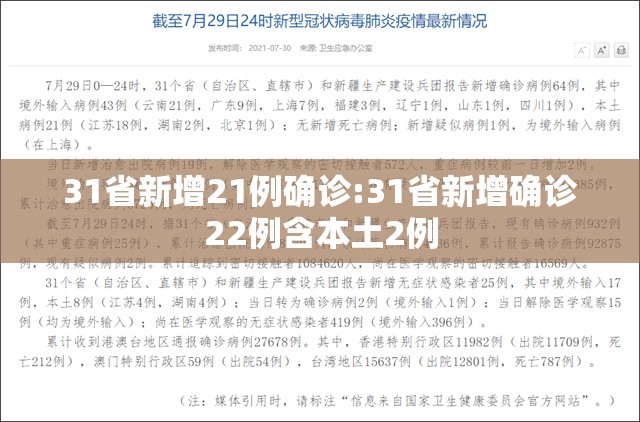 31省新增21例确诊:31省新增确诊22例含本土2例