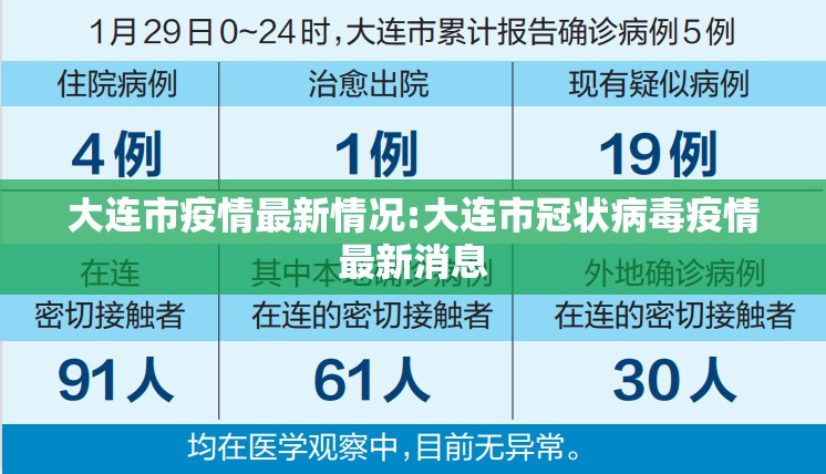 大连市疫情最新情况:大连市冠状病毒疫情最新消息 大连市疫情最新情况:大连市冠状病毒疫情最新消息
