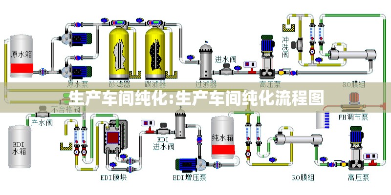 生产车间纯化:生产车间纯化流程图 生产车间纯化:生产车间纯化流程图