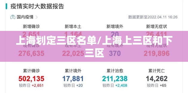 上海划定三区名单/上海上三区和下三区 上海划定三区名单/上海上三区和下三区